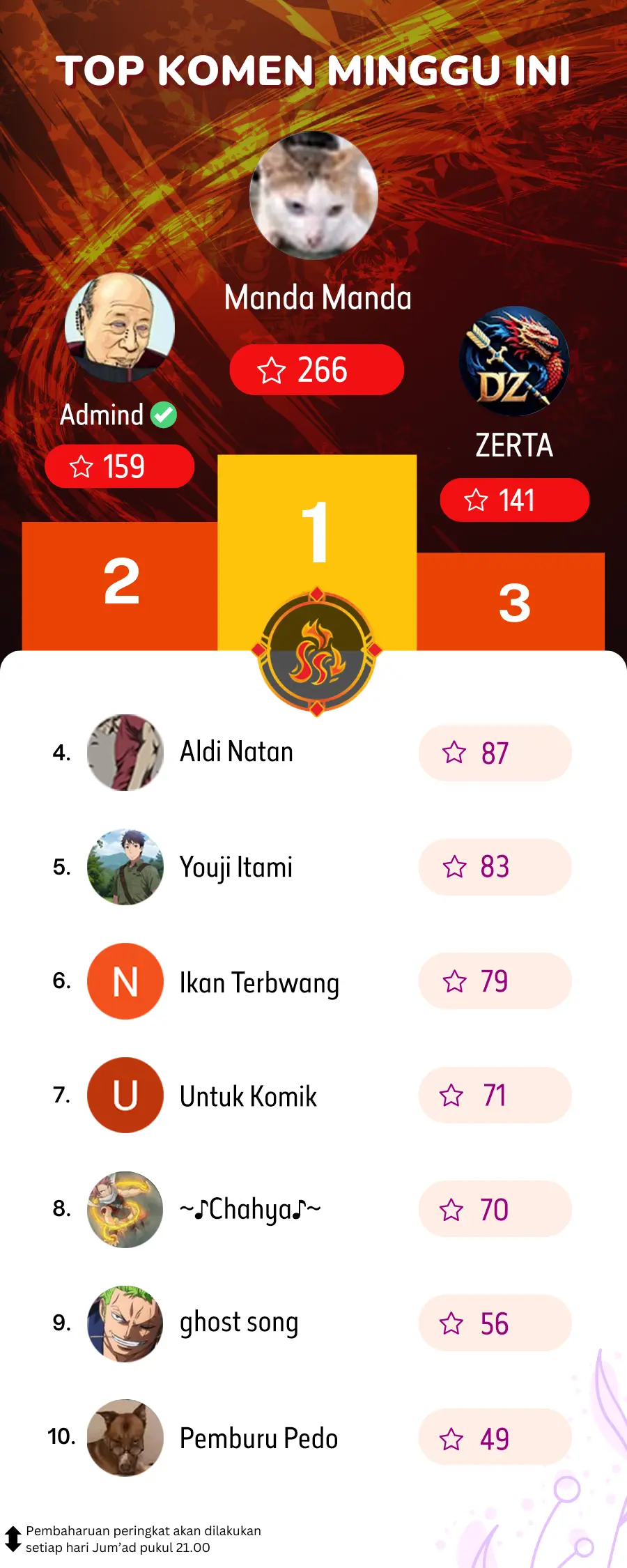 Halaman 23