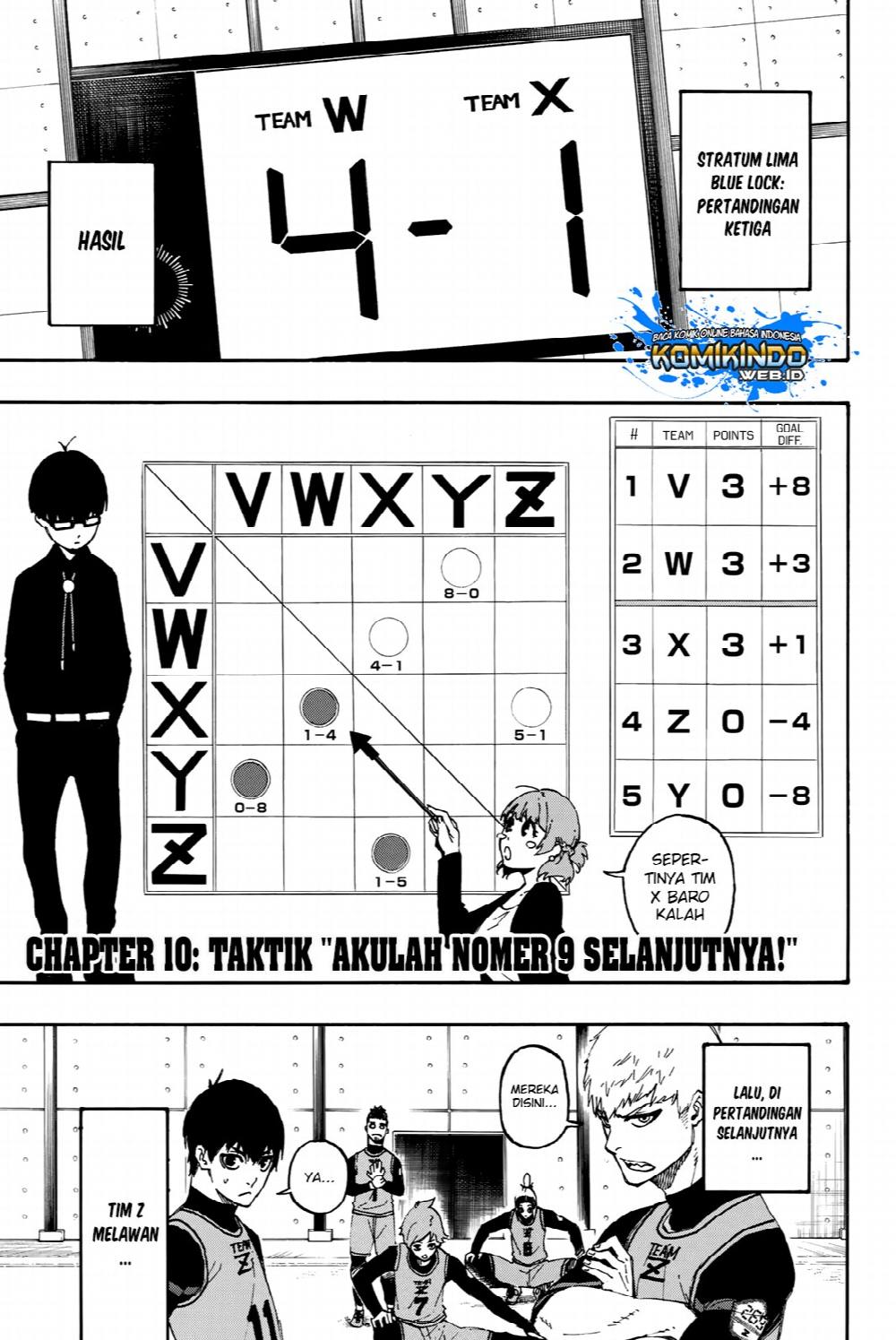 Halaman 2
